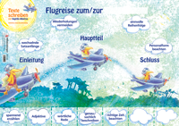 Cover / Produktfoto